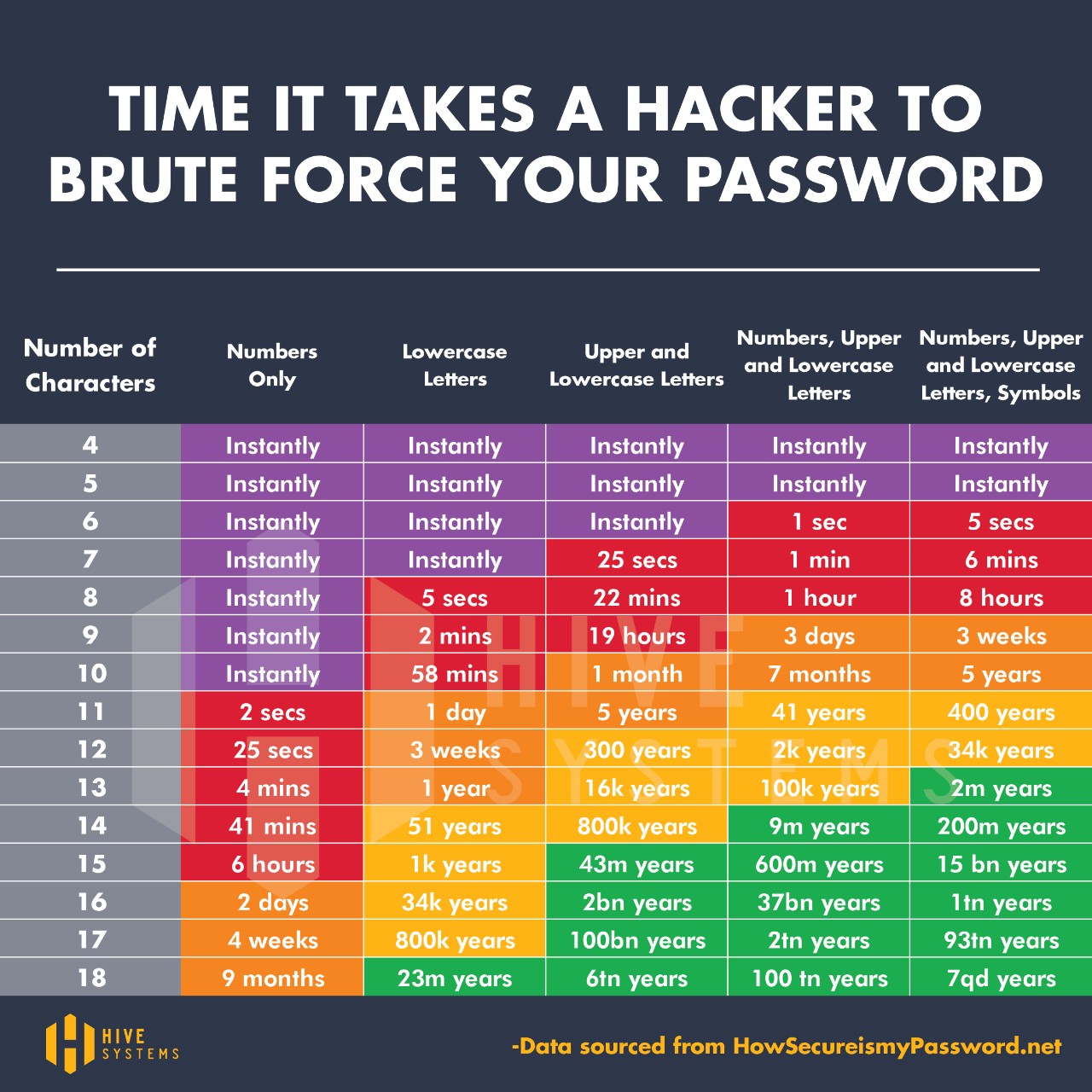 Graphic Passwort Security