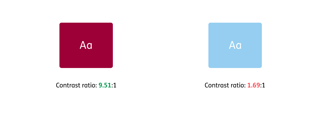 An example of ERGO’s Dark Red colour showing a positive contrast ratio according to the guidelines (on the left) and a pair of colours that do not meet the contrast ratio guidelines (on the right)